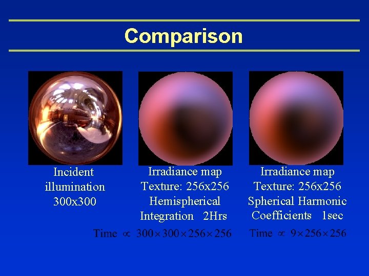 Comparison Incident illumination 300 x 300 Irradiance map Texture: 256 x 256 Hemispherical Integration