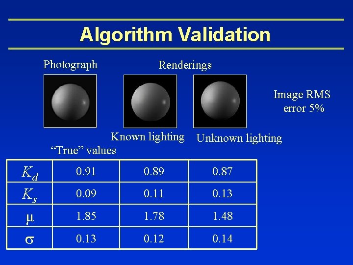 Algorithm Validation Photograph Renderings Image RMS error 5% Known lighting Unknown lighting “True” values