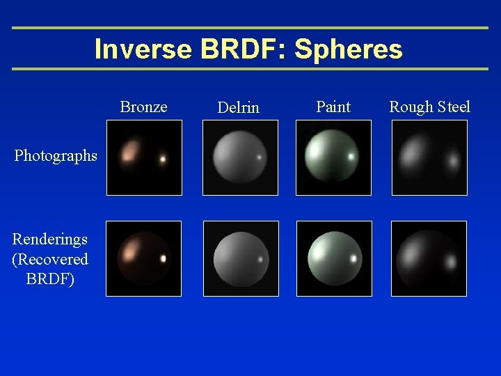 Inverse BRDF: Spheres Bronze Photographs Renderings (Recovered BRDF) Delrin Paint Rough Steel 