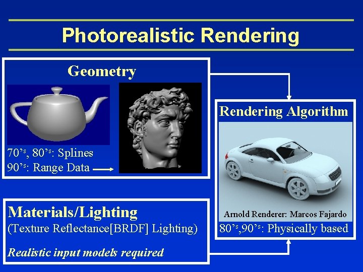 Photorealistic Rendering Geometry Rendering Algorithm 70’s, 80’s: Splines 90’s: Range Data Materials/Lighting (Texture Reflectance[BRDF]