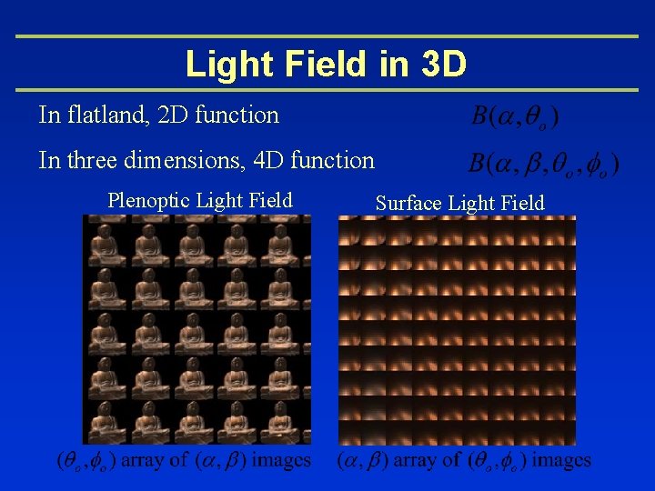 Light Field in 3 D In flatland, 2 D function In three dimensions, 4