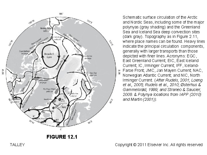 Schematic surface circulation of the Arctic and Nordic