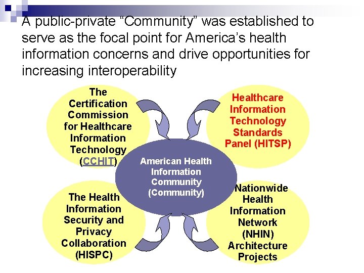 A public-private “Community” was established to serve as the focal point for America’s health