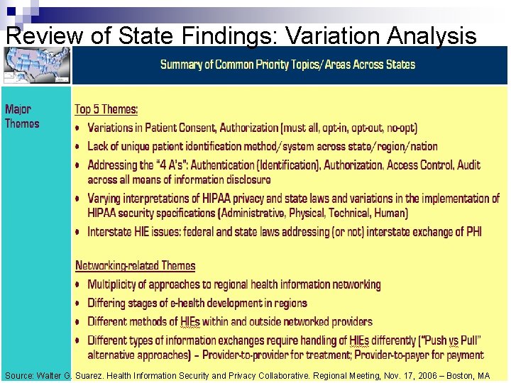 Review of State Findings: Variation Analysis Source: Walter G. Suarez. Health Information Security and