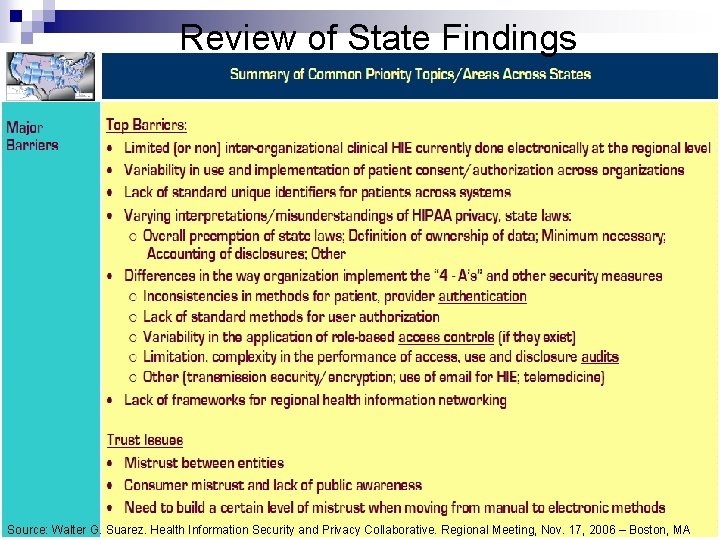 Review of State Findings Source: Walter G. Suarez. Health Information Security and Privacy Collaborative.