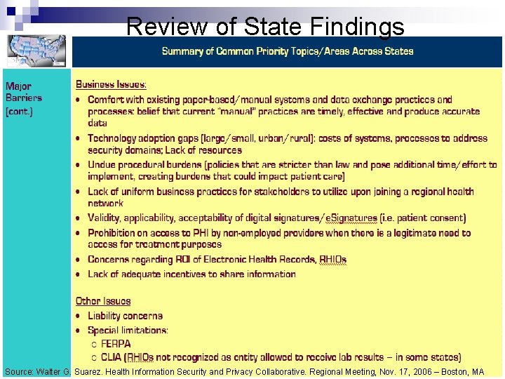 Review of State Findings Source: Walter G. Suarez. Health Information Security and Privacy Collaborative.