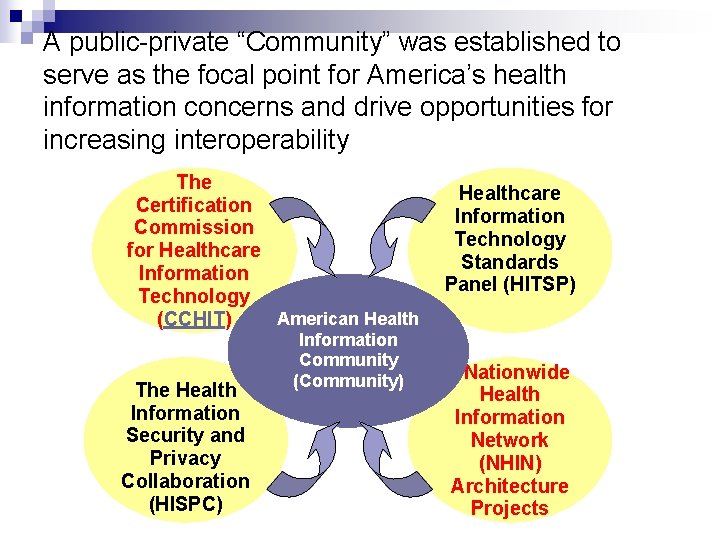 A public-private “Community” was established to serve as the focal point for America’s health