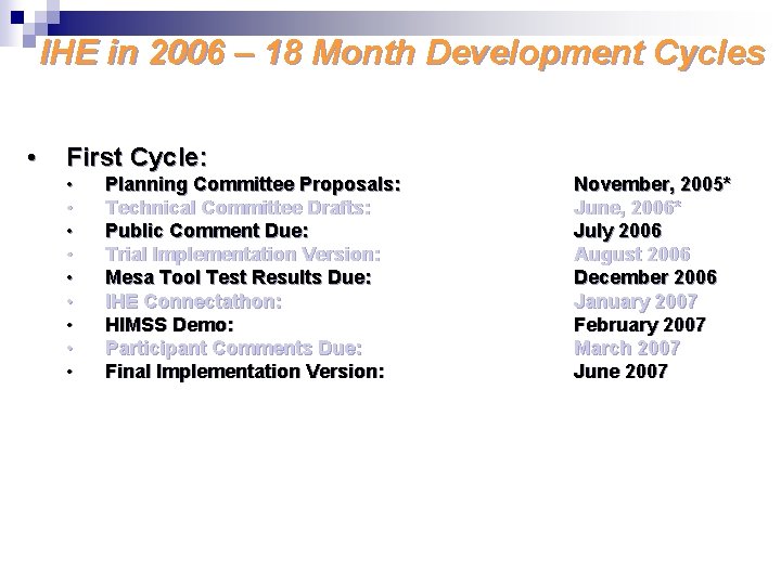 IHE in 2006 – 18 Month Development Cycles • First Cycle: • • •