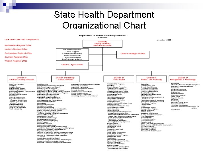 State Health Department Organizational Chart 