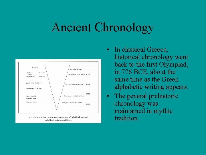 Ancient Chronology • In classical Greece, historical chronology went back to the first Olympiad,