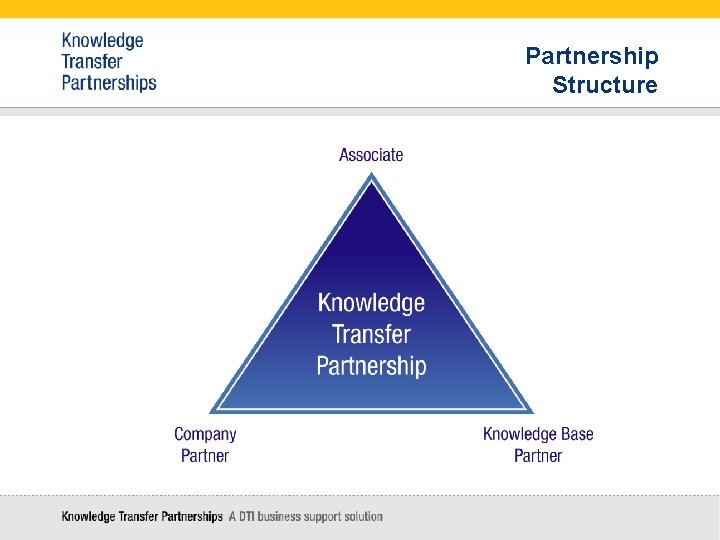 Partnership Structure 