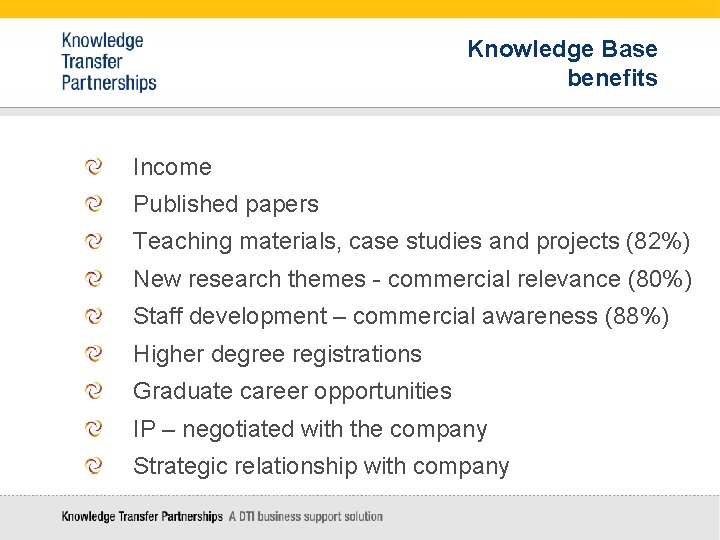 Knowledge Base benefits Income Published papers Teaching materials, case studies and projects (82%) New