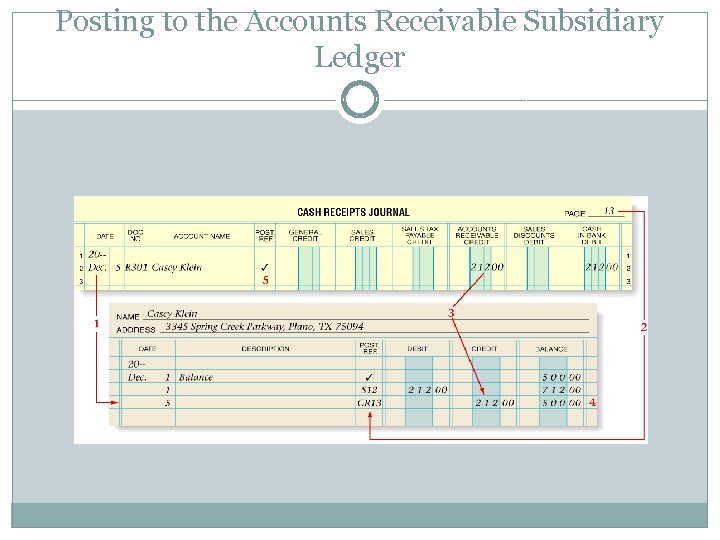 Posting to the Accounts Receivable Subsidiary Ledger 