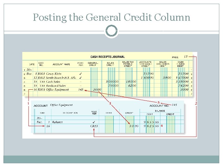 Posting the General Credit Column 