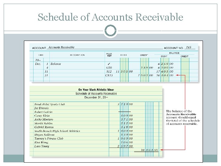 Schedule of Accounts Receivable 