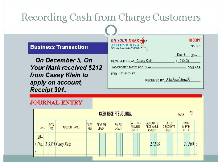 Recording Cash from Charge Customers Business Transaction On December 5, On Your Mark received