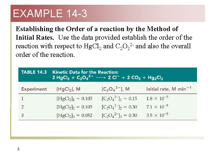 EXAMPLE 14 -3 Establishing the Order of a reaction by the Method of Initial