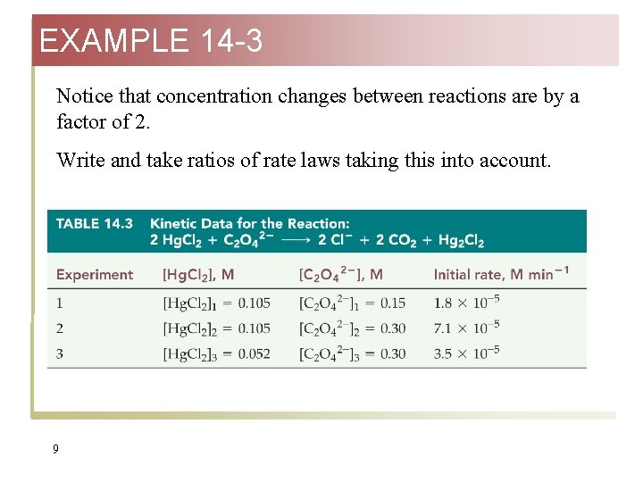 EXAMPLE 14 -3 Notice that concentration changes between reactions are by a factor of