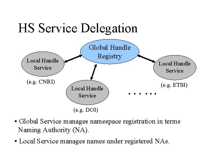 HS Service Delegation Local Handle Service Global Handle Registry Local Handle Service (e. g. HS Service Delegation Local Handle Service Global Handle Registry Local Handle Service (e. g.