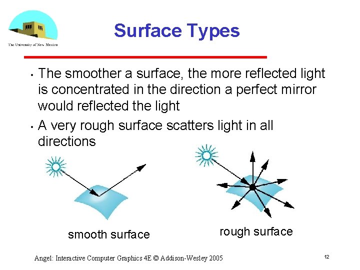 Surface Types • • The smoother a surface, the more reflected light is concentrated