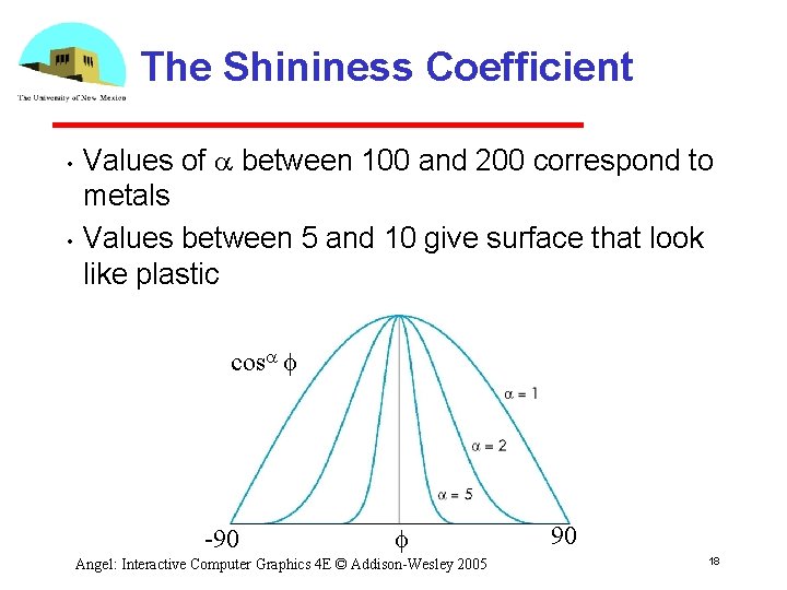 The Shininess Coefficient • • Values of a between 100 and 200 correspond to