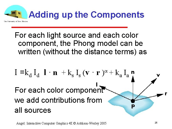 Adding up the Components For each light source and each color component, the Phong