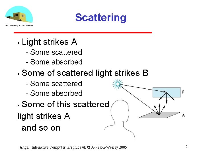 Scattering • Light strikes A Some scattered Some absorbed • Some of scattered light