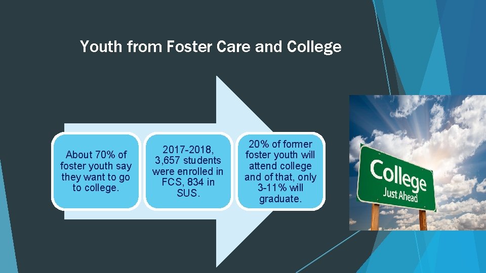 Youth from Foster Care and College About 70% of foster youth say they want