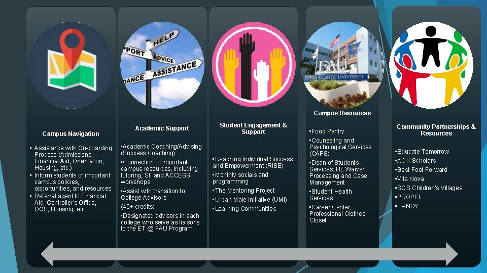 Campus Resources Campus Navigation • Assistance with On-boarding Process (Admissions, Financial Aid, Orientation, Housing,