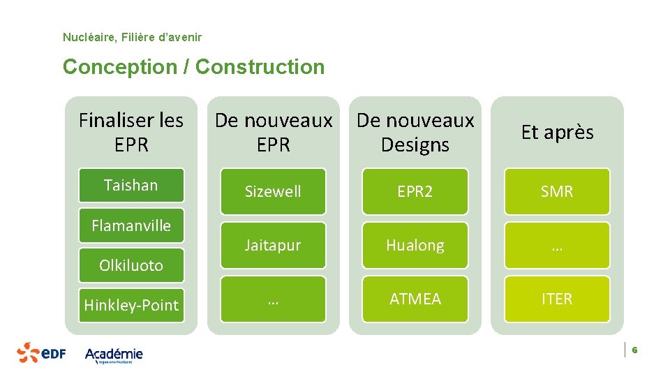 Nucléaire, Filière d’avenir Conception / Construction Finaliser les EPR Taishan Flamanville Olkiluoto Hinkley-Point De
