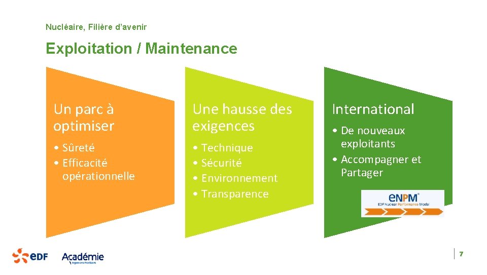 Nucléaire, Filière d’avenir Exploitation / Maintenance Un parc à optimiser Une hausse des exigences