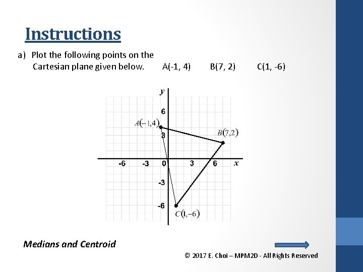 Instructions a) Plot the following points on the Cartesian plane given below. A(-1, 4)