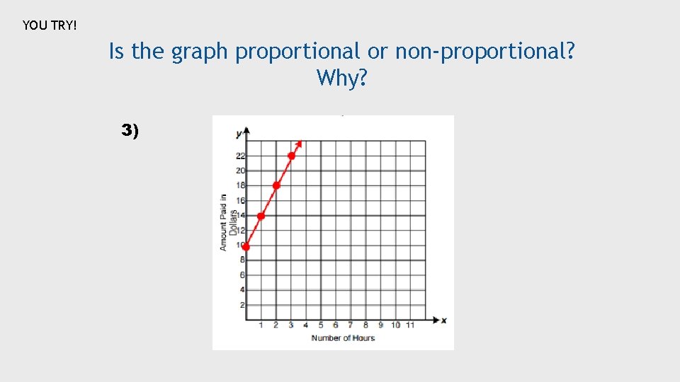 YOU TRY! Is the graph proportional or non-proportional? Why? 3) 