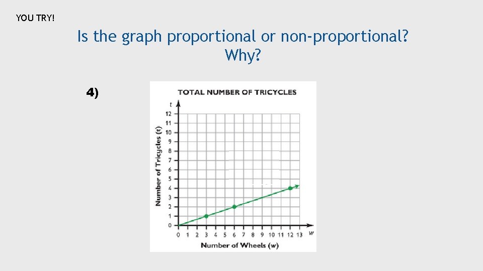 YOU TRY! Is the graph proportional or non-proportional? Why? 4) 