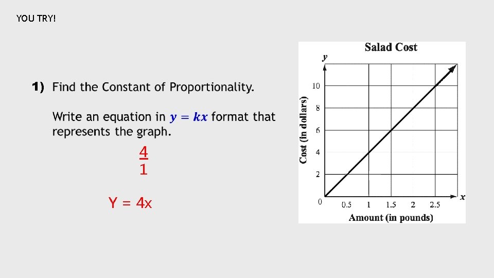 YOU TRY! 1) 4 1 Y = 4 x 