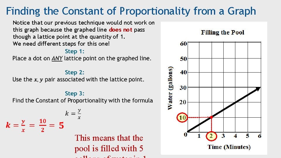 Finding the Constant of Proportionality from a Graph Notice that our previous technique would
