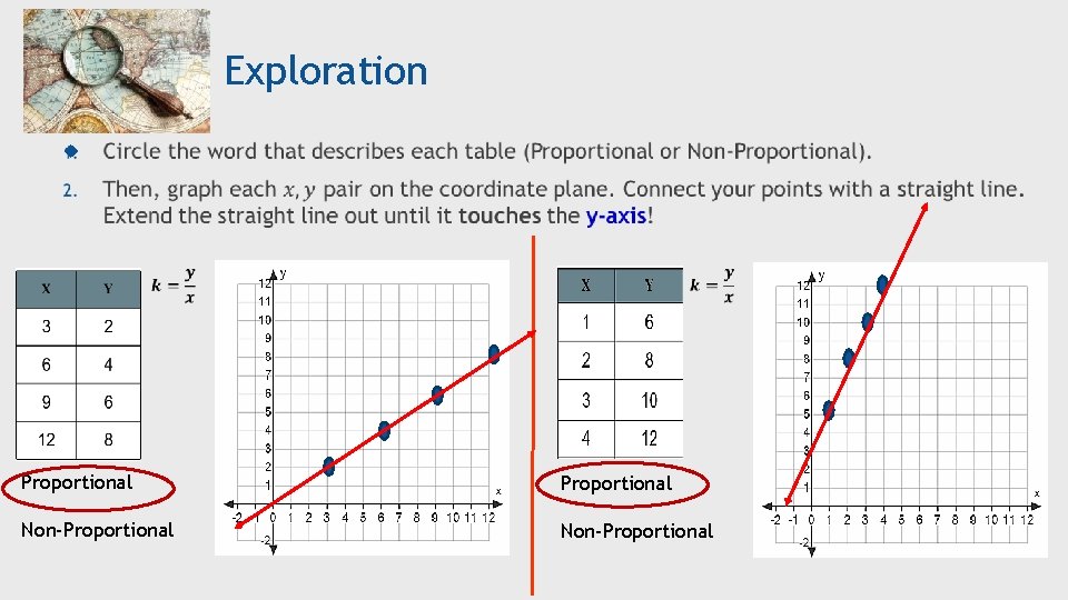 Exploration Proportional Non-Proportional 