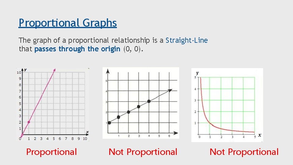 Proportional Graphs The graph of a proportional relationship is a Straight-Line that passes through