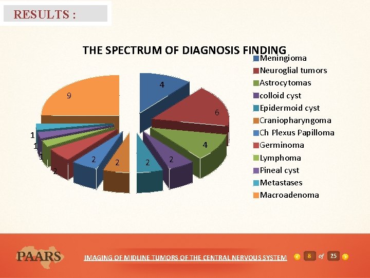 RESULTS : THE SPECTRUM OF DIAGNOSIS FINDING 4 9 6 1 1 4 1