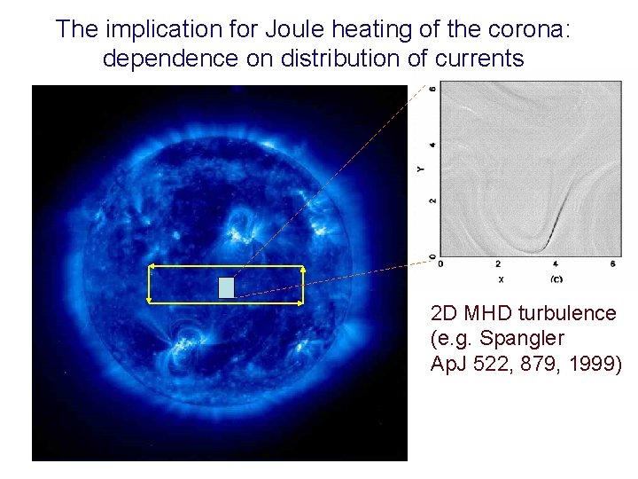 The implication for Joule heating of the corona: dependence on distribution of currents 2