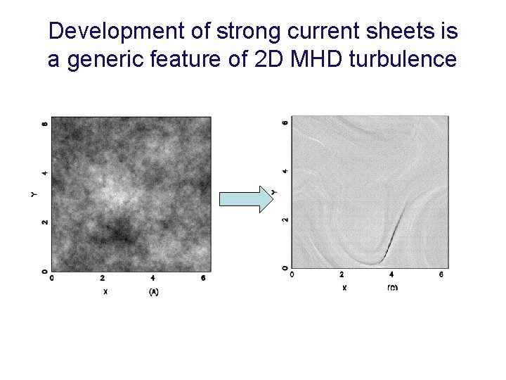 Development of strong current sheets is a generic feature of 2 D MHD turbulence