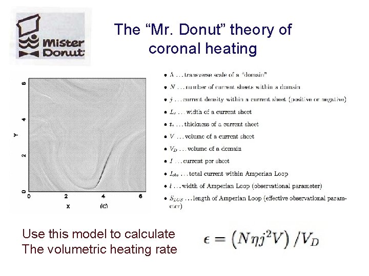 The “Mr. Donut” theory of coronal heating Use this model to calculate The volumetric