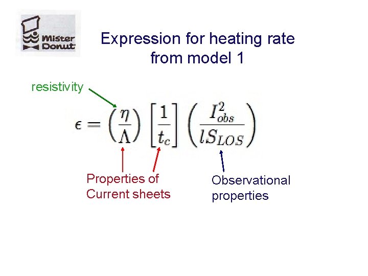 Expression for heating rate from model 1 resistivity Properties of Current sheets Observational properties