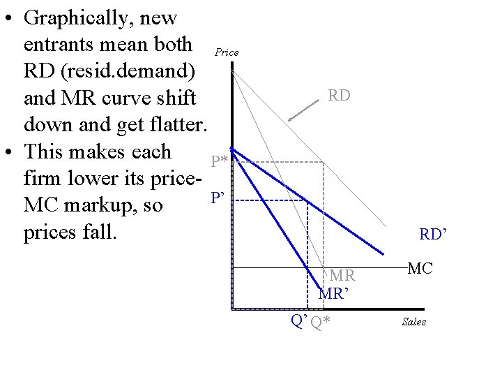  • Graphically, new entrants mean both Price RD (resid. demand) and MR curve