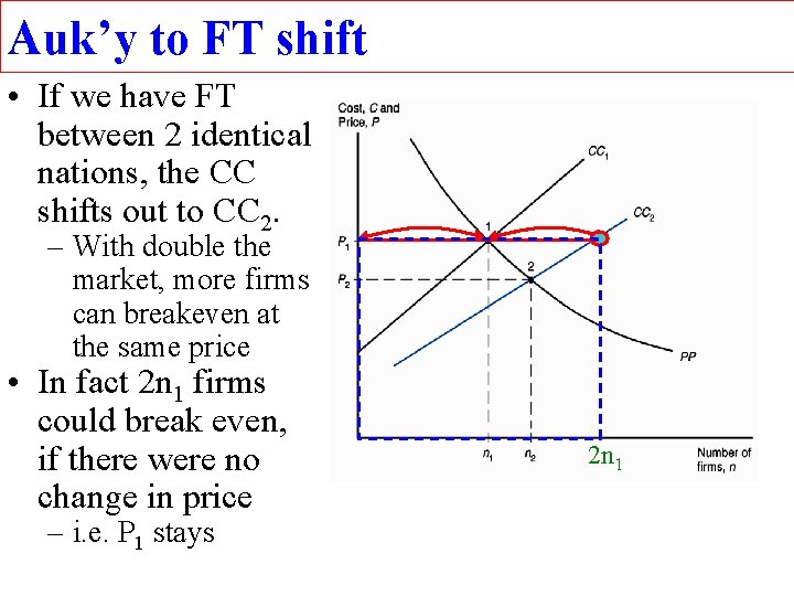 Auk’y to FT shift • If we have FT between 2 identical nations, the