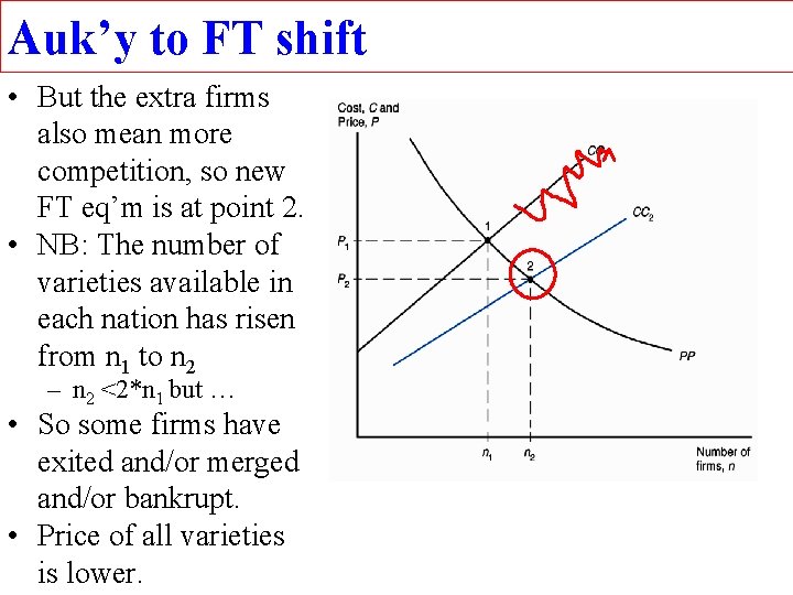 Auk’y to FT shift • But the extra firms also mean more competition, so