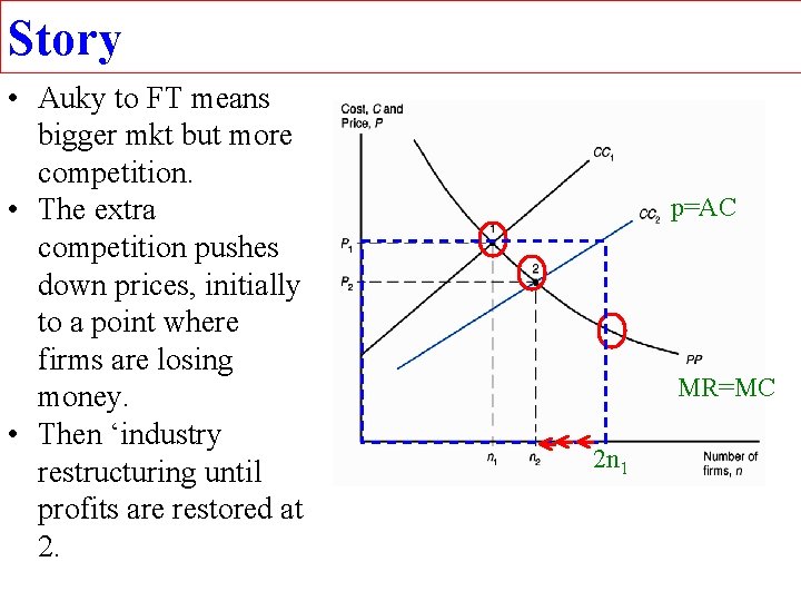 Story • Auky to FT means bigger mkt but more competition. • The extra