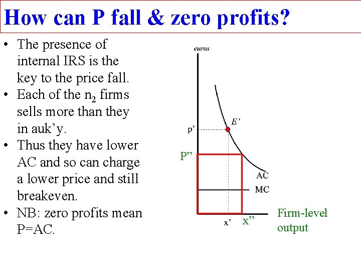 How can P fall & zero profits? • The presence of internal IRS is