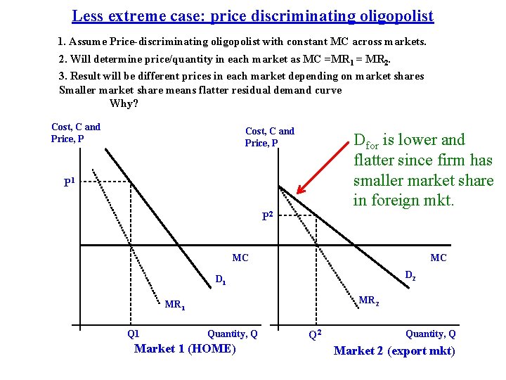 Less extreme case: price discriminating oligopolist 1. Assume Price-discriminating oligopolist with constant MC across