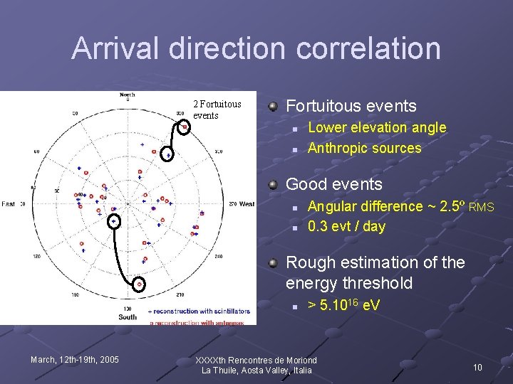 Arrival direction correlation 2 Fortuitous events n n Lower elevation angle Anthropic sources Good